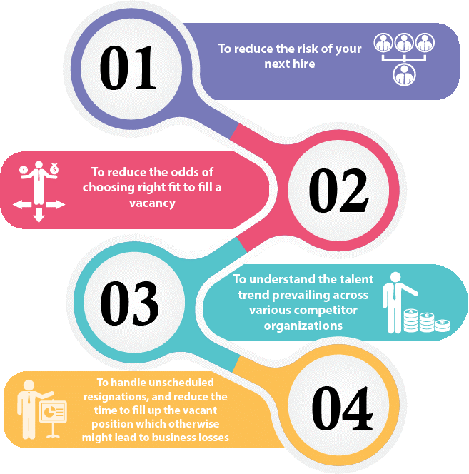 talent mapping services